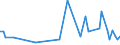 KN 03019980 /Exporte /Einheit = Preise (Euro/Tonne) /Partnerland: Vereinigte Staaten von Amerika /Meldeland: Europäische Union /03019980: Seewasserfische, Lebend (Ausg. Zierfische, Forellen [salmo Trutta, Oncorhynchus Mykiss, Oncorhynchus Clarki, Oncorhynchus Aguabonita, Oncorhynch