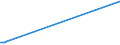 KN 03019980 /Exporte /Einheit = Preise (Euro/Tonne) /Partnerland: Zypern /Meldeland: Europäische Union /03019980: Seewasserfische, Lebend (Ausg. Zierfische, Forellen [salmo Trutta, Oncorhynchus Mykiss, Oncorhynchus Clarki, Oncorhynchus Aguabonita, Oncorhy