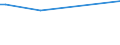 KN 03019980 /Exporte /Einheit = Preise (Euro/Tonne) /Partnerland: Indien /Meldeland: Europäische Union /03019980: Seewasserfische, Lebend (Ausg. Zierfische, Forellen [salmo Trutta, Oncorhynchus Mykiss, Oncorhynchus Clarki, Oncorhynchus Aguabonita, Oncorhy