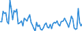 KN 03019980 /Exporte /Einheit = Preise (Euro/Tonne) /Partnerland: Intra-eur /Meldeland: Europäische Union /03019980: Seewasserfische, Lebend (Ausg. Zierfische, Forellen [salmo Trutta, Oncorhynchus Mykiss, Oncorhynchus Clarki, Oncorhynchus Aguabonita, Onco