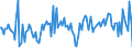 KN 03019990 /Exporte /Einheit = Preise (Euro/Tonne) /Partnerland: Griechenland /Meldeland: Europäische Union /03019990:Seewasserfische, Lebend (Ausg. Zierfische, Forellen [salmo Trutta, Oncorhynchus Mykiss, Oncorhynchus Clarki, Oncorhynchus Aguabonita, Oncorhynchus Gilae, Oncorhynchus Apache und Oncorhynchus Chrysogaster] und Aale [anguilla-arten])