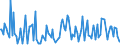 CN 03019990 /Exports /Unit = Prices (Euro/ton) /Partner: Portugal /Reporter: European Union /03019990:Live Saltwater Fish (Excl. Ornamental Fish, Trout [salmo Trutta, Oncorhynchus Mykiss, Oncorhynchus Clarki, Oncorhynchus Aguabonita, Oncorhynchus Gilae, Oncorhynchus Apache and Oncorhynchus Chrysogaster] and Eels [anguilla Spp.])