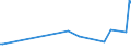 KN 03019990 /Exporte /Einheit = Preise (Euro/Tonne) /Partnerland: Oesterreich /Meldeland: Europäische Union /03019990:Seewasserfische, Lebend (Ausg. Zierfische, Forellen [salmo Trutta, Oncorhynchus Mykiss, Oncorhynchus Clarki, Oncorhynchus Aguabonita, Oncorhynchus Gilae, Oncorhynchus Apache und Oncorhynchus Chrysogaster] und Aale [anguilla-arten])