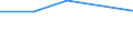 KN 03019990 /Exporte /Einheit = Preise (Euro/Tonne) /Partnerland: Lettland /Meldeland: Europäische Union /03019990:Seewasserfische, Lebend (Ausg. Zierfische, Forellen [salmo Trutta, Oncorhynchus Mykiss, Oncorhynchus Clarki, Oncorhynchus Aguabonita, Oncorhynchus Gilae, Oncorhynchus Apache und Oncorhynchus Chrysogaster] und Aale [anguilla-arten])
