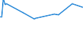 KN 03019990 /Exporte /Einheit = Preise (Euro/Tonne) /Partnerland: Marokko /Meldeland: Europäische Union /03019990:Seewasserfische, Lebend (Ausg. Zierfische, Forellen [salmo Trutta, Oncorhynchus Mykiss, Oncorhynchus Clarki, Oncorhynchus Aguabonita, Oncorhynchus Gilae, Oncorhynchus Apache und Oncorhynchus Chrysogaster] und Aale [anguilla-arten])