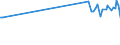 KN 03019990 /Exporte /Einheit = Preise (Euro/Tonne) /Partnerland: Kanada /Meldeland: Europäische Union /03019990:Seewasserfische, Lebend (Ausg. Zierfische, Forellen [salmo Trutta, Oncorhynchus Mykiss, Oncorhynchus Clarki, Oncorhynchus Aguabonita, Oncorhynchus Gilae, Oncorhynchus Apache und Oncorhynchus Chrysogaster] und Aale [anguilla-arten])