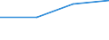 KN 03019990 /Exporte /Einheit = Preise (Euro/Tonne) /Partnerland: Guadeloupe /Meldeland: Europäische Union /03019990:Seewasserfische, Lebend (Ausg. Zierfische, Forellen [salmo Trutta, Oncorhynchus Mykiss, Oncorhynchus Clarki, Oncorhynchus Aguabonita, Oncorhynchus Gilae, Oncorhynchus Apache und Oncorhynchus Chrysogaster] und Aale [anguilla-arten])