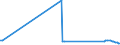 KN 03019990 /Exporte /Einheit = Preise (Euro/Tonne) /Partnerland: Zypern /Meldeland: Europäische Union /03019990:Seewasserfische, Lebend (Ausg. Zierfische, Forellen [salmo Trutta, Oncorhynchus Mykiss, Oncorhynchus Clarki, Oncorhynchus Aguabonita, Oncorhynchus Gilae, Oncorhynchus Apache und Oncorhynchus Chrysogaster] und Aale [anguilla-arten])