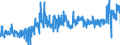 CN 0301 /Exports /Unit = Prices (Euro/ton) /Partner: Belgium /Reporter: Eur27_2020 /0301:Live Fish