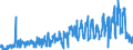 CN 0301 /Exports /Unit = Prices (Euro/ton) /Partner: Norway /Reporter: Eur27_2020 /0301:Live Fish