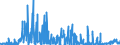 CN 0301 /Exports /Unit = Prices (Euro/ton) /Partner: Finland /Reporter: Eur27_2020 /0301:Live Fish