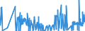 CN 0301 /Exports /Unit = Prices (Euro/ton) /Partner: Turkey /Reporter: Eur27_2020 /0301:Live Fish