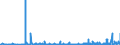 CN 0301 /Exports /Unit = Prices (Euro/ton) /Partner: Estonia /Reporter: Eur27_2020 /0301:Live Fish