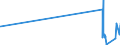 CN 0301 /Exports /Unit = Prices (Euro/ton) /Partner: Kyrghistan /Reporter: Eur27_2020 /0301:Live Fish