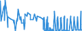 CN 0301 /Exports /Unit = Prices (Euro/ton) /Partner: Bosnia-herz. /Reporter: Eur27_2020 /0301:Live Fish