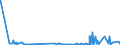 CN 0301 /Exports /Unit = Prices (Euro/ton) /Partner: Cape Verde /Reporter: Eur27_2020 /0301:Live Fish