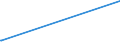 CN 0301 /Exports /Unit = Prices (Euro/ton) /Partner: Liberia /Reporter: Eur27_2020 /0301:Live Fish