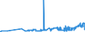 KN 03021110 /Exporte /Einheit = Preise (Euro/Tonne) /Partnerland: Polen /Meldeland: Eur27_2020 /03021110:Forellen der Arten `oncorhynchus Apache und Oncorhynchus Chrysogaster`, Frisch Oder Gekühlt