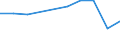 KN 03021110 /Exporte /Einheit = Preise (Euro/Tonne) /Partnerland: Nicht Ermittelte Laender Extra /Meldeland: Eur27_2020 /03021110:Forellen der Arten `oncorhynchus Apache und Oncorhynchus Chrysogaster`, Frisch Oder Gekühlt