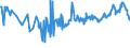 CN 03021200 /Exports /Unit = Prices (Euro/ton) /Partner: Estonia /Reporter: European Union /03021200:Fresh or Chilled Pacific Salmon `oncorhynchus Nerka, Oncorhynchus Gorbuscha, Oncorhynchus Keta, Oncorhynchus Tschawytscha, Oncorhynchus Kisutch, Oncorhynchus Masou and Oncorhynchus Rhodurus`, Atlantic Salmon `salmo Salar` and Danube Salmon `hucho Hucho`