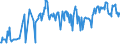 CN 03021400 /Exports /Unit = Prices (Euro/ton) /Partner: Ukraine /Reporter: Eur27_2020 /03021400:Fresh or Chilled Atlantic Salmon `salmo Salar` and Danube Salmon `hucho Hucho`