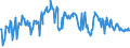 CN 03021400 /Exports /Unit = Prices (Euro/ton) /Partner: Tunisia /Reporter: Eur27_2020 /03021400:Fresh or Chilled Atlantic Salmon `salmo Salar` and Danube Salmon `hucho Hucho`