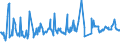 CN 03021400 /Exports /Unit = Prices (Euro/ton) /Partner: Mauritius /Reporter: Eur27_2020 /03021400:Fresh or Chilled Atlantic Salmon `salmo Salar` and Danube Salmon `hucho Hucho`