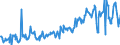 CN 03021400 /Exports /Unit = Prices (Euro/ton) /Partner: Canada /Reporter: Eur27_2020 /03021400:Fresh or Chilled Atlantic Salmon `salmo Salar` and Danube Salmon `hucho Hucho`