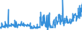 KN 03022200 /Exporte /Einheit = Preise (Euro/Tonne) /Partnerland: Daenemark /Meldeland: Eur27_2020 /03022200:Schollen Oder Goldbutt `pleuronectes Platessa`, Frisch Oder Gekühlt