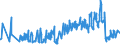 KN 03022200 /Exporte /Einheit = Preise (Euro/Tonne) /Partnerland: Schweiz /Meldeland: Eur27_2020 /03022200:Schollen Oder Goldbutt `pleuronectes Platessa`, Frisch Oder Gekühlt