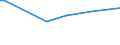 KN 03022200 /Exporte /Einheit = Preise (Euro/Tonne) /Partnerland: Dem. Rep. Kongo /Meldeland: Eur27 /03022200:Schollen Oder Goldbutt `pleuronectes Platessa`, Frisch Oder Gekühlt