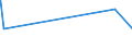 KN 03022200 /Exporte /Einheit = Preise (Euro/Tonne) /Partnerland: Saudi-arab. /Meldeland: Europäische Union /03022200:Schollen Oder Goldbutt `pleuronectes Platessa`, Frisch Oder Gekühlt