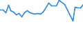 KN 03022400 /Exporte /Einheit = Preise (Euro/Tonne) /Partnerland: Russland /Meldeland: Eur28 /03022400:Steinbutt `psetta Maxima`, Frisch Oder Gekühlt