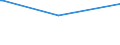 KN 03022400 /Exporte /Einheit = Preise (Euro/Tonne) /Partnerland: Georgien /Meldeland: Eur27_2020 /03022400:Steinbutt `psetta Maxima`, Frisch Oder Gekühlt