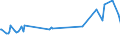 KN 03022400 /Exporte /Einheit = Preise (Euro/Tonne) /Partnerland: Kasachstan /Meldeland: Eur27_2020 /03022400:Steinbutt `psetta Maxima`, Frisch Oder Gekühlt