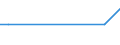 KN 03022400 /Exporte /Einheit = Preise (Euro/Tonne) /Partnerland: Elfenbeink. /Meldeland: Europäische Union /03022400:Steinbutt `psetta Maxima`, Frisch Oder Gekühlt