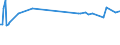 KN 03022400 /Exporte /Einheit = Preise (Euro/Tonne) /Partnerland: Mosambik /Meldeland: Eur27_2020 /03022400:Steinbutt `psetta Maxima`, Frisch Oder Gekühlt