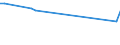 KN 03022400 /Exporte /Einheit = Preise (Euro/Tonne) /Partnerland: Kambodscha /Meldeland: Eur27_2020 /03022400:Steinbutt `psetta Maxima`, Frisch Oder Gekühlt