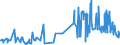 CN 03023210 /Exports /Unit = Prices (Euro/ton) /Partner: France /Reporter: Eur27_2020 /03023210:Fresh or Chilled Yellowfin Tunas `thunnus Albacares` for Industrial Processing or Preservation