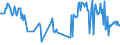 CN 03023210 /Exports /Unit = Prices (Euro/ton) /Partner: Poland /Reporter: Eur27_2020 /03023210:Fresh or Chilled Yellowfin Tunas `thunnus Albacares` for Industrial Processing or Preservation