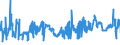 KN 03023290 /Exporte /Einheit = Preise (Euro/Tonne) /Partnerland: Ver.koenigreich /Meldeland: Eur27_2020 /03023290:Gelbflossenthun `thunnus Albacares`, Frisch Oder Gekühlt (Ausg. zum Industriellen Zubereiten Oder Haltbarmachen)