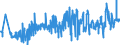 KN 03023290 /Exporte /Einheit = Preise (Euro/Tonne) /Partnerland: Portugal /Meldeland: Eur27_2020 /03023290:Gelbflossenthun `thunnus Albacares`, Frisch Oder Gekühlt (Ausg. zum Industriellen Zubereiten Oder Haltbarmachen)