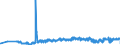 KN 03023290 /Exporte /Einheit = Preise (Euro/Tonne) /Partnerland: Luxemburg /Meldeland: Eur27_2020 /03023290:Gelbflossenthun `thunnus Albacares`, Frisch Oder Gekühlt (Ausg. zum Industriellen Zubereiten Oder Haltbarmachen)