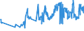 KN 03023290 /Exporte /Einheit = Preise (Euro/Tonne) /Partnerland: Schweden /Meldeland: Eur27_2020 /03023290:Gelbflossenthun `thunnus Albacares`, Frisch Oder Gekühlt (Ausg. zum Industriellen Zubereiten Oder Haltbarmachen)