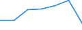 KN 03023290 /Exporte /Einheit = Preise (Euro/Tonne) /Partnerland: Schweiz /Meldeland: Eur27 /03023290:Gelbflossenthun `thunnus Albacares`, Frisch Oder Gekühlt (Ausg. zum Industriellen Zubereiten Oder Haltbarmachen)