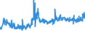 KN 03023290 /Exporte /Einheit = Preise (Euro/Tonne) /Partnerland: Oesterreich /Meldeland: Eur27_2020 /03023290:Gelbflossenthun `thunnus Albacares`, Frisch Oder Gekühlt (Ausg. zum Industriellen Zubereiten Oder Haltbarmachen)