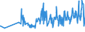 KN 03023290 /Exporte /Einheit = Preise (Euro/Tonne) /Partnerland: Schweiz /Meldeland: Eur27_2020 /03023290:Gelbflossenthun `thunnus Albacares`, Frisch Oder Gekühlt (Ausg. zum Industriellen Zubereiten Oder Haltbarmachen)