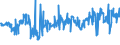 KN 03023290 /Exporte /Einheit = Preise (Euro/Tonne) /Partnerland: Tschechien /Meldeland: Eur27_2020 /03023290:Gelbflossenthun `thunnus Albacares`, Frisch Oder Gekühlt (Ausg. zum Industriellen Zubereiten Oder Haltbarmachen)