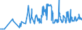 KN 03023290 /Exporte /Einheit = Preise (Euro/Tonne) /Partnerland: Slowakei /Meldeland: Eur27_2020 /03023290:Gelbflossenthun `thunnus Albacares`, Frisch Oder Gekühlt (Ausg. zum Industriellen Zubereiten Oder Haltbarmachen)