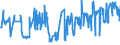 KN 03023290 /Exporte /Einheit = Preise (Euro/Tonne) /Partnerland: Rumaenien /Meldeland: Eur27_2020 /03023290:Gelbflossenthun `thunnus Albacares`, Frisch Oder Gekühlt (Ausg. zum Industriellen Zubereiten Oder Haltbarmachen)